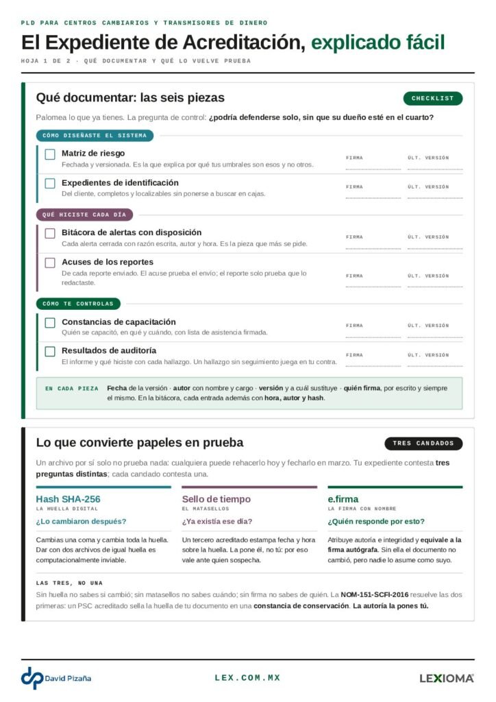 Portada de la infografía I1 — El Expediente de Acreditación, explicado fácil