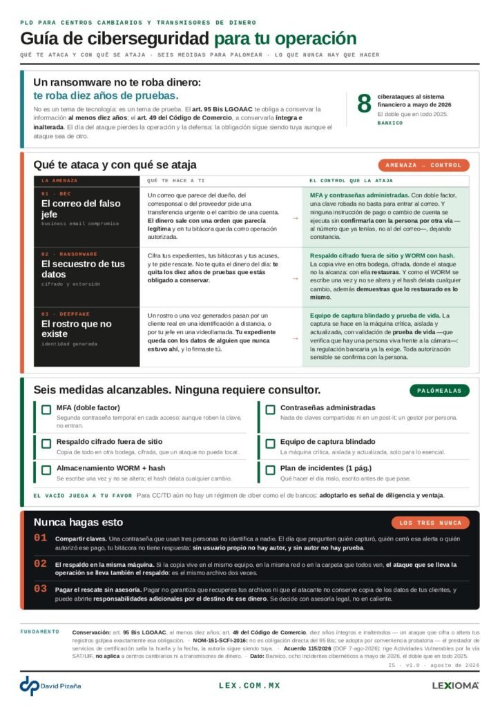 Portada de la infografía I5 — Guía de ciberseguridad para tu operación